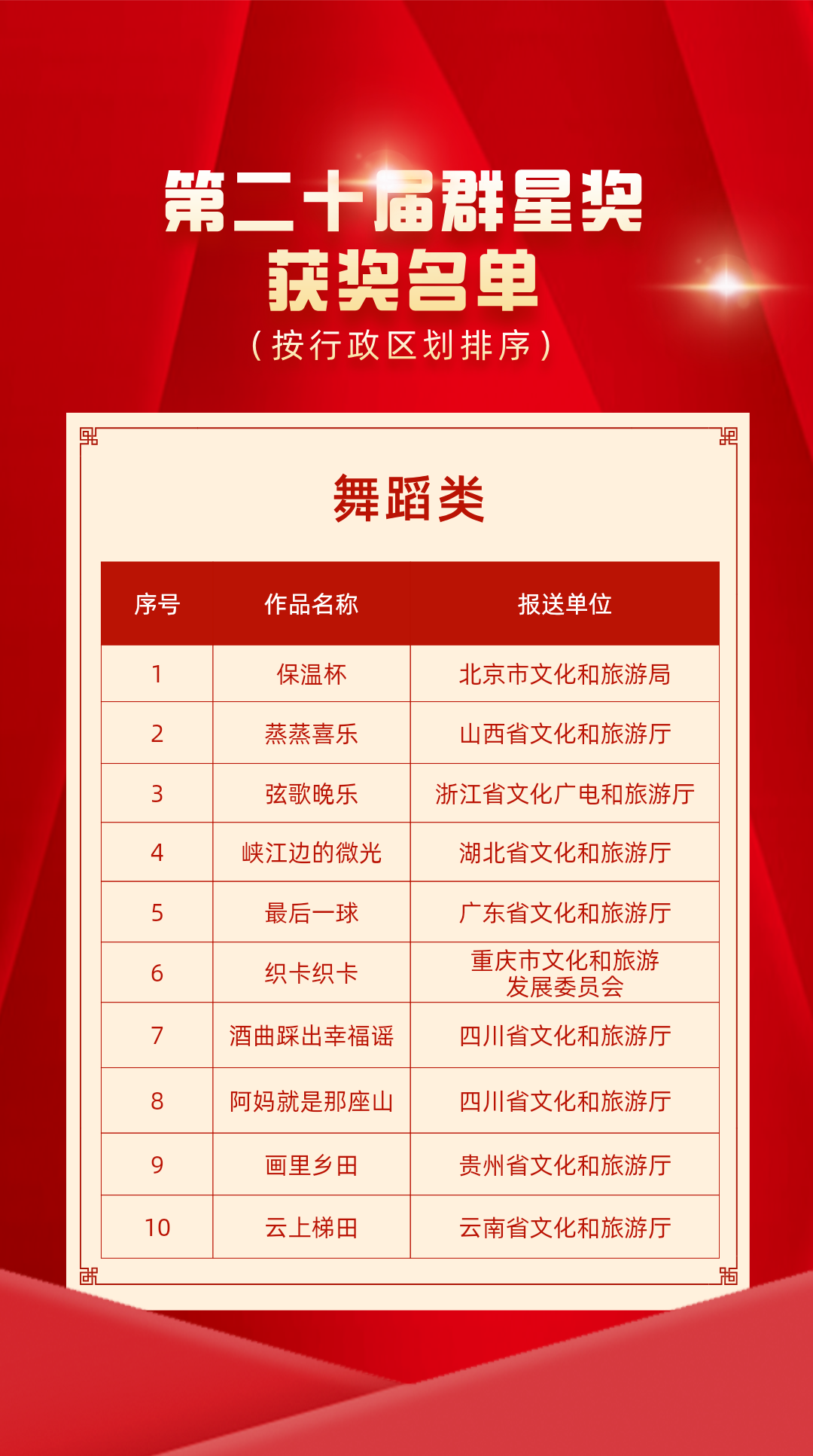 第二十届群星奖获奖名单公布！ 内蒙古的有→ 第2张