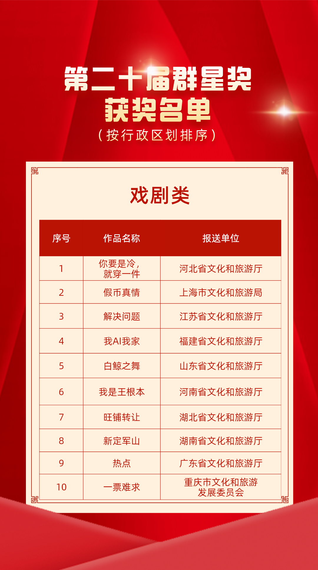 第二十届群星奖获奖名单公布！ 内蒙古的有→ 第3张