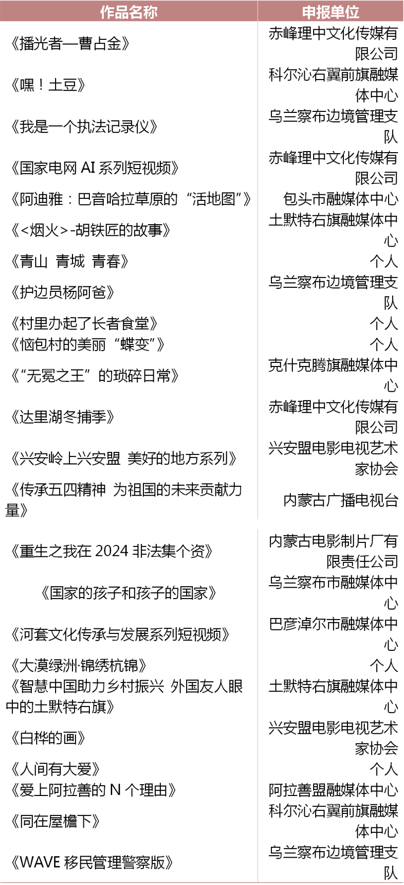 “北疆文化”网络视听节目创新推优活动参评作品评审结果公示 第18张