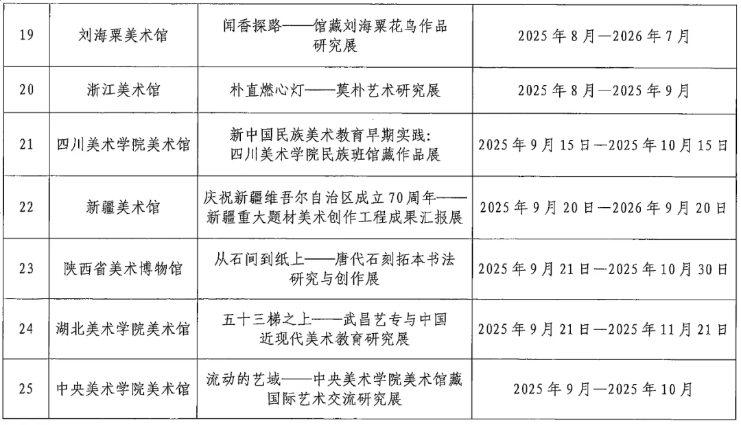 “吾心归处——内蒙古美术馆馆藏妥木斯师生油画作品展”入选全国精品展 第4张