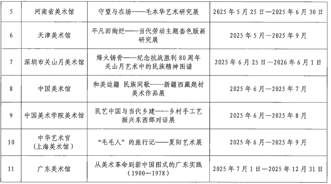 “吾心归处——内蒙古美术馆馆藏妥木斯师生油画作品展”入选全国精品展 第2张