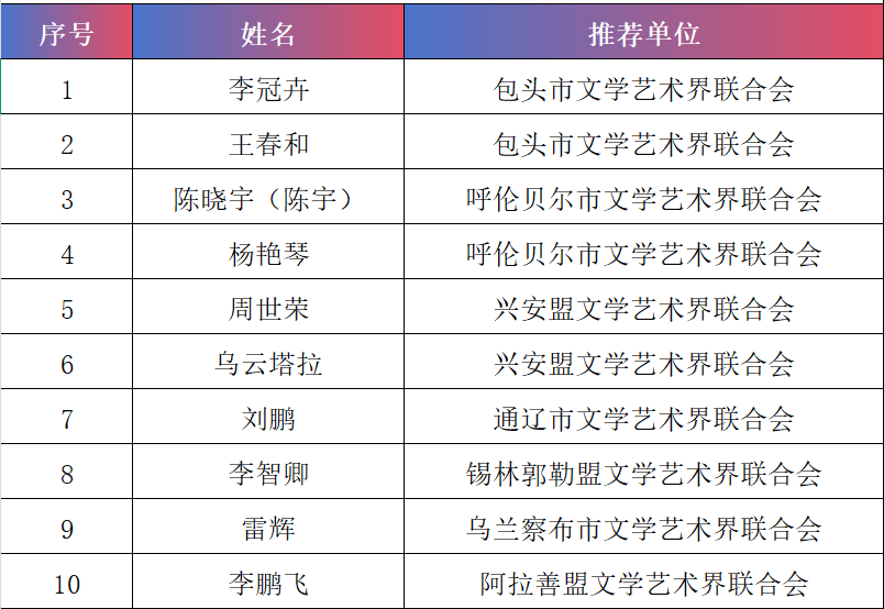 “强基工程”结对帮扶优秀文艺志愿者、优秀文艺志愿服务组织者名单公布 第6张