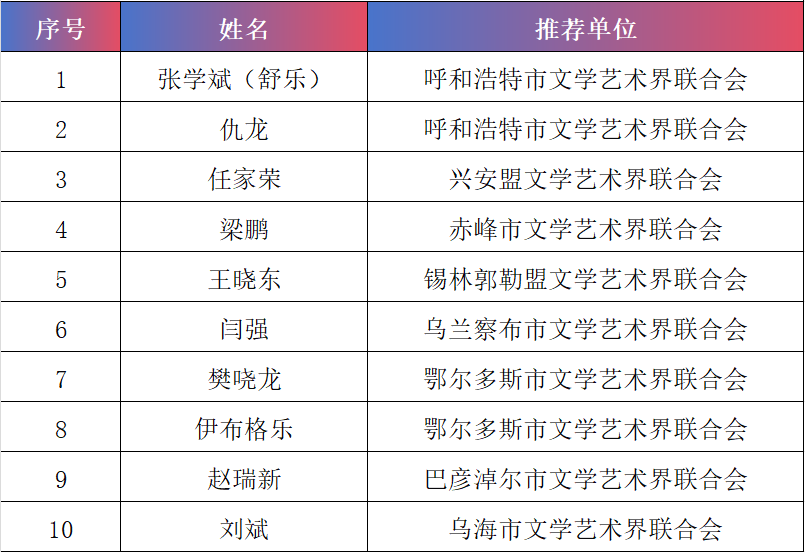 “强基工程”结对帮扶优秀文艺志愿者、优秀文艺志愿服务组织者名单公布 第3张