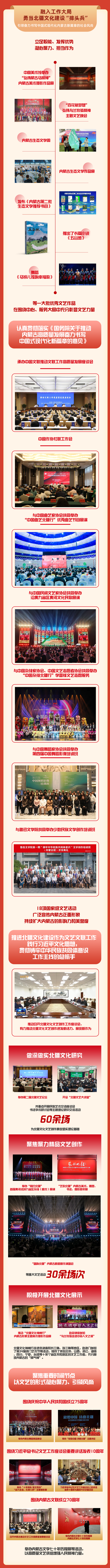 一图读懂 | 2024内蒙古文艺文联工作 第2张