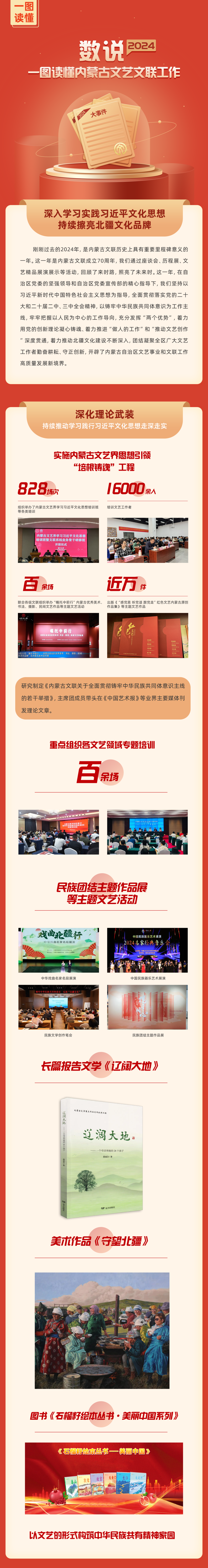 一图读懂 | 2024内蒙古文艺文联工作 第1张