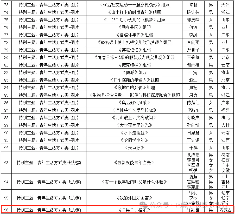 第六届全国青年摄影大展拟入选作品公示 第5张
