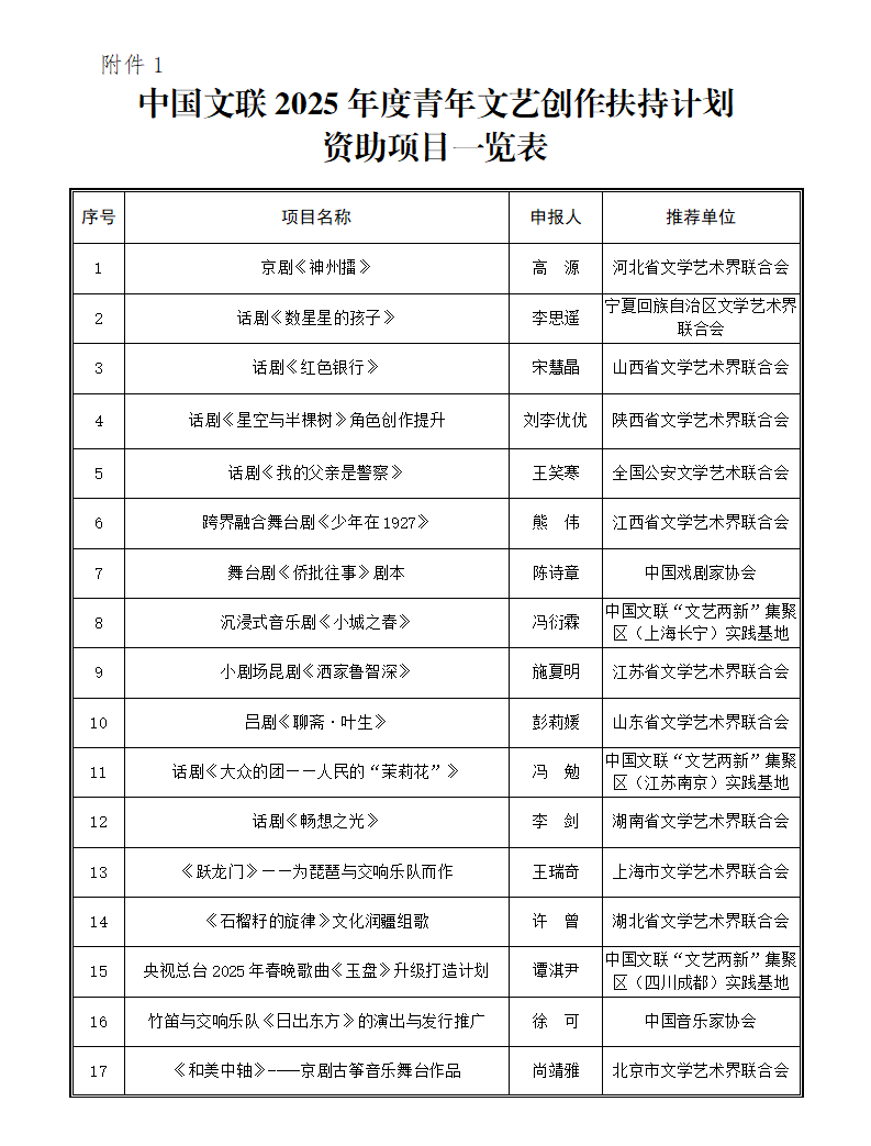 青年文艺创作扶持计划资助项目公布！内蒙古入选的是→ 第1张