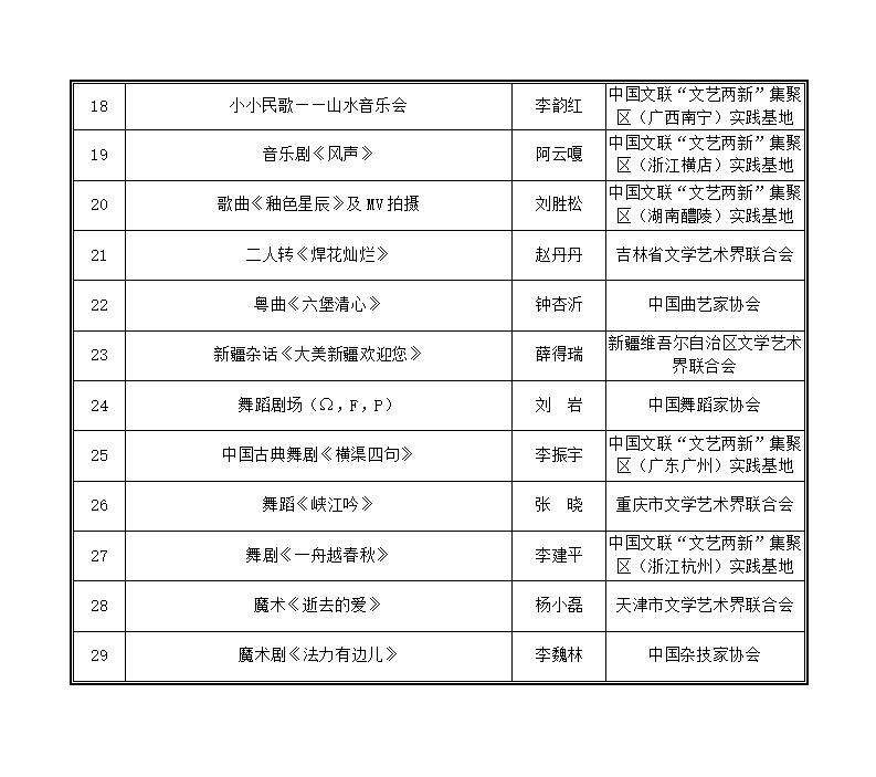 青年文艺创作扶持计划资助项目公布！内蒙古入选的是→ 第2张
