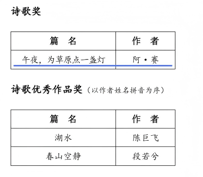 内蒙古作家阿·赛作品获朱自清文学奖 第1张