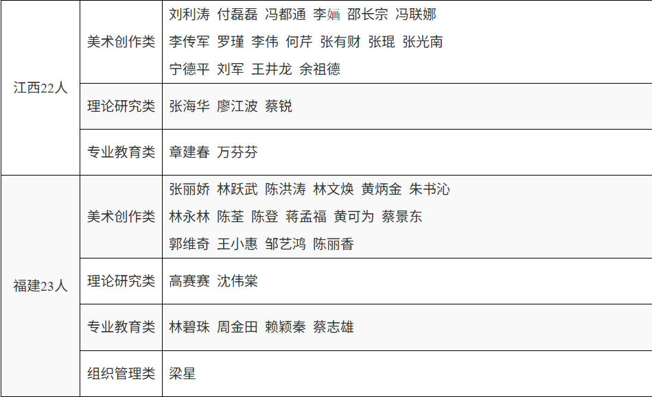 2024年度中国美术家协会个人会员申报 终审公示 第10张