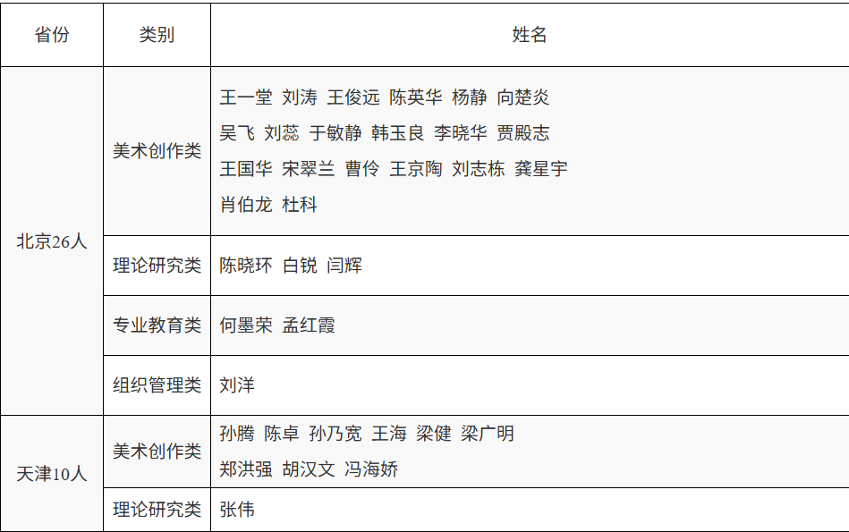 2024年度中国美术家协会个人会员申报 终审公示 第2张