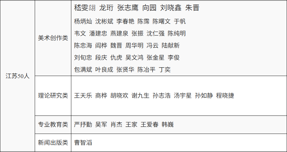 2024年度中国美术家协会个人会员申报 终审公示 第8张