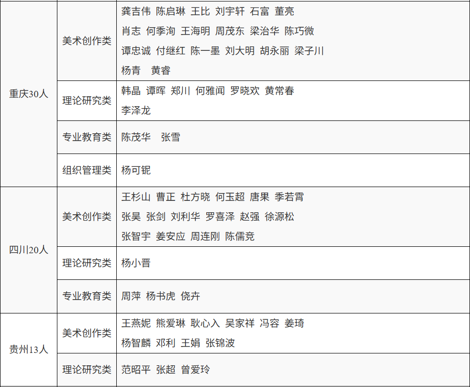 2024年度中国美术家协会个人会员申报 终审公示 第13张