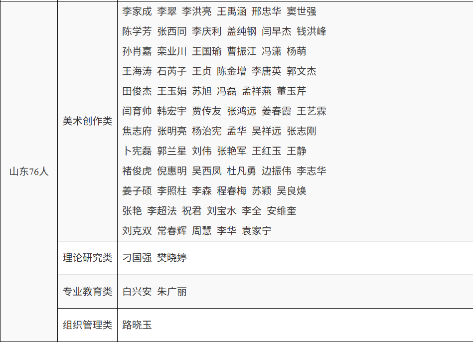 2024年度中国美术家协会个人会员申报 终审公示 第7张
