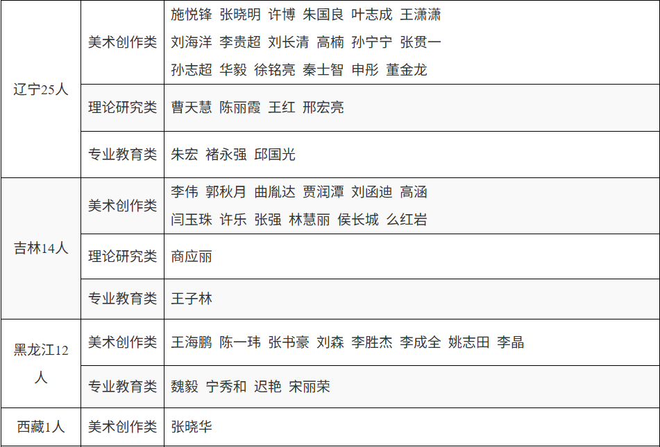 2024年度中国美术家协会个人会员申报 终审公示 第4张