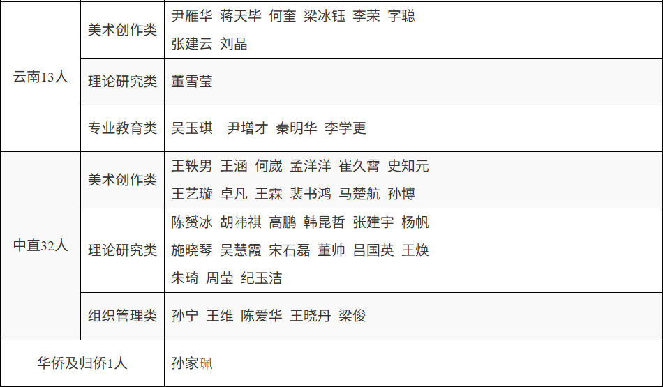 2024年度中国美术家协会个人会员申报 终审公示 第14张