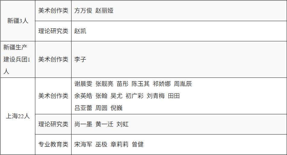2024年度中国美术家协会个人会员申报 终审公示 第6张