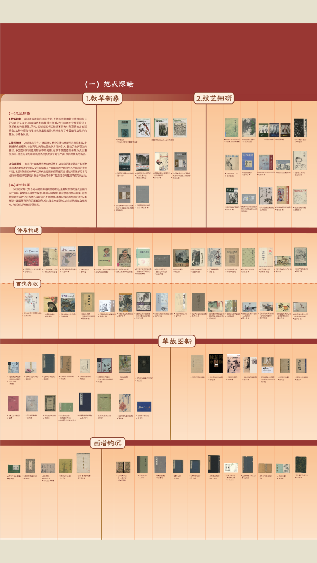 展讯丨循脉——中国画教育“课徒稿”文献展：内蒙古站（国家艺术基金2025年度传播交流推广资助项目） 第3张