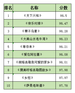 “村歌嘹亮”2025内蒙古村歌大擂台燃情启幕 第87张