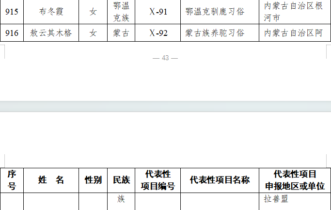 国家级非遗代表性传承人名单公布！ 内蒙古28人入选 第32张