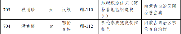 国家级非遗代表性传承人名单公布！ 内蒙古28人入选 第24张