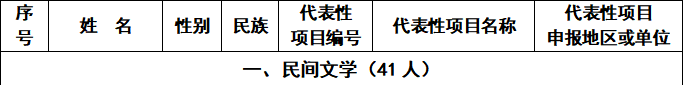 国家级非遗代表性传承人名单公布！ 内蒙古28人入选 第2张