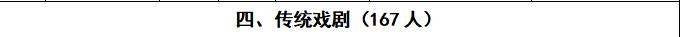 国家级非遗代表性传承人名单公布！ 内蒙古28人入选 第11张