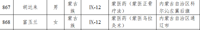 国家级非遗代表性传承人名单公布！ 内蒙古28人入选 第29张