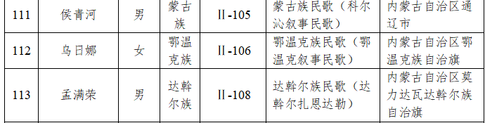 国家级非遗代表性传承人名单公布！ 内蒙古28人入选 第8张