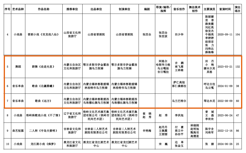 内蒙古4部作品入选！文华奖拟进入终评提名名单公示 第1张