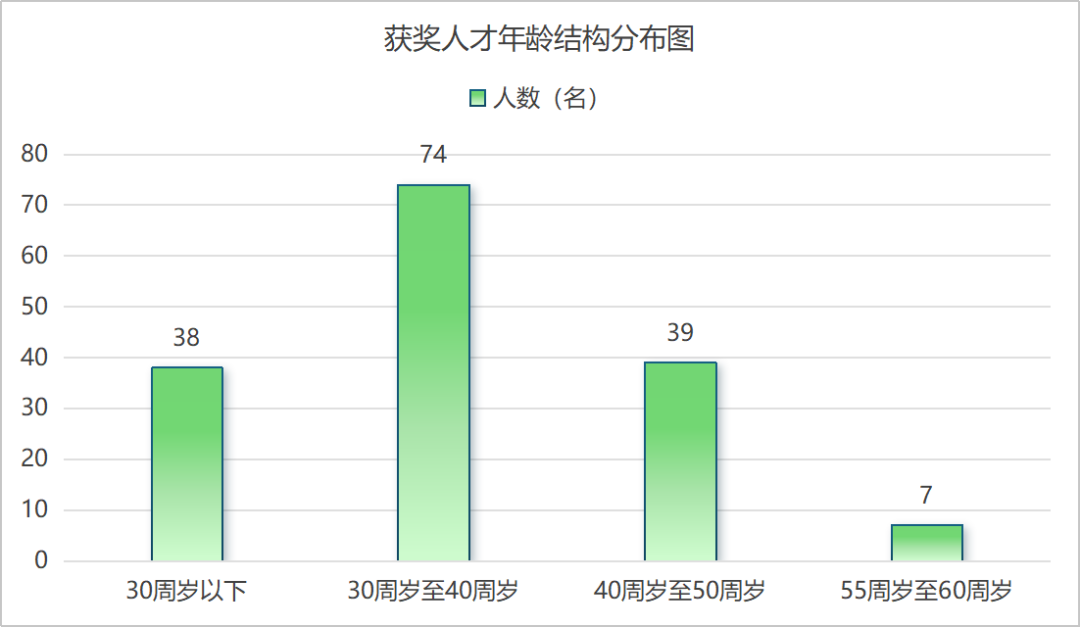 文艺评论 | 海山：模式创新与价值重塑：内蒙古音乐大赛的时代新声——兼论“以赛促创”的文化实践 第2张