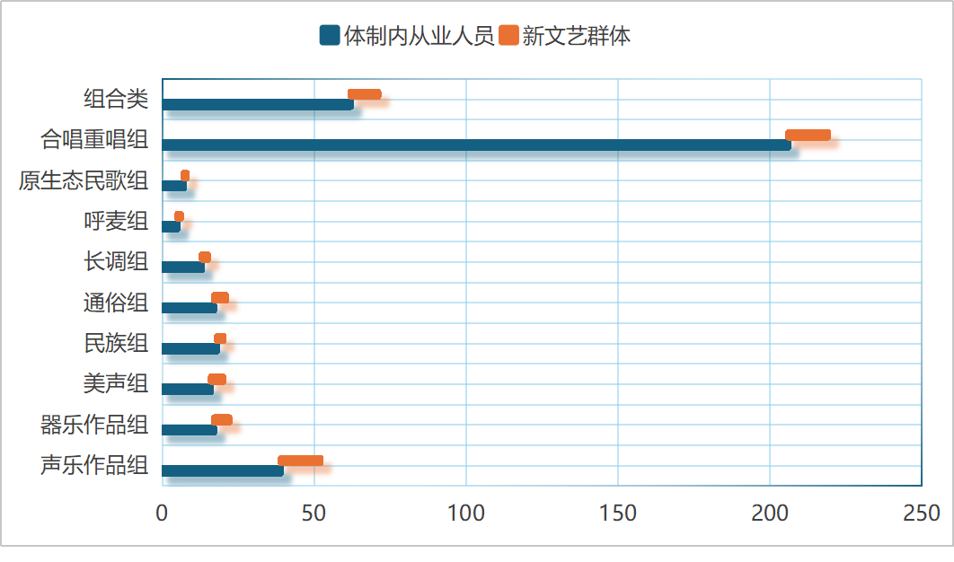 文艺评论 | 海山：模式创新与价值重塑：内蒙古音乐大赛的时代新声——兼论“以赛促创”的文化实践 第4张