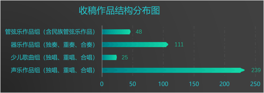 文艺评论 | 海山：模式创新与价值重塑：内蒙古音乐大赛的时代新声——兼论“以赛促创”的文化实践 第5张