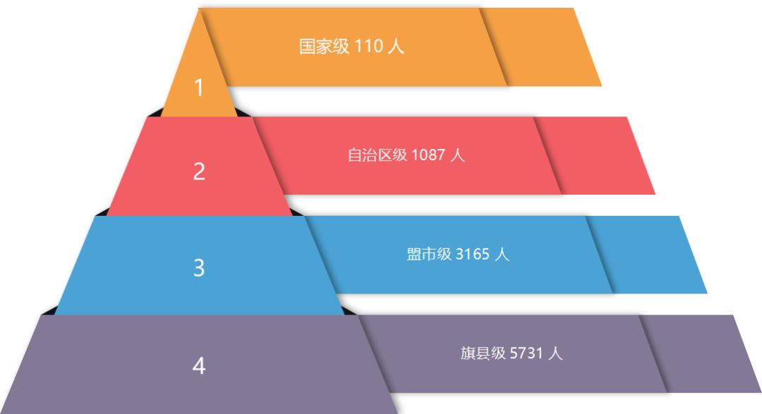 文艺评论 | 内蒙古黄河流域民歌资源的传承保护与开发利用 第6张