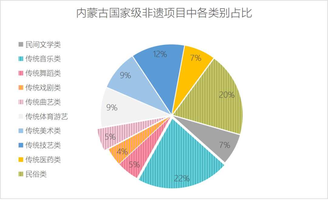 文艺评论 | 内蒙古黄河流域民歌资源的传承保护与开发利用 第5张