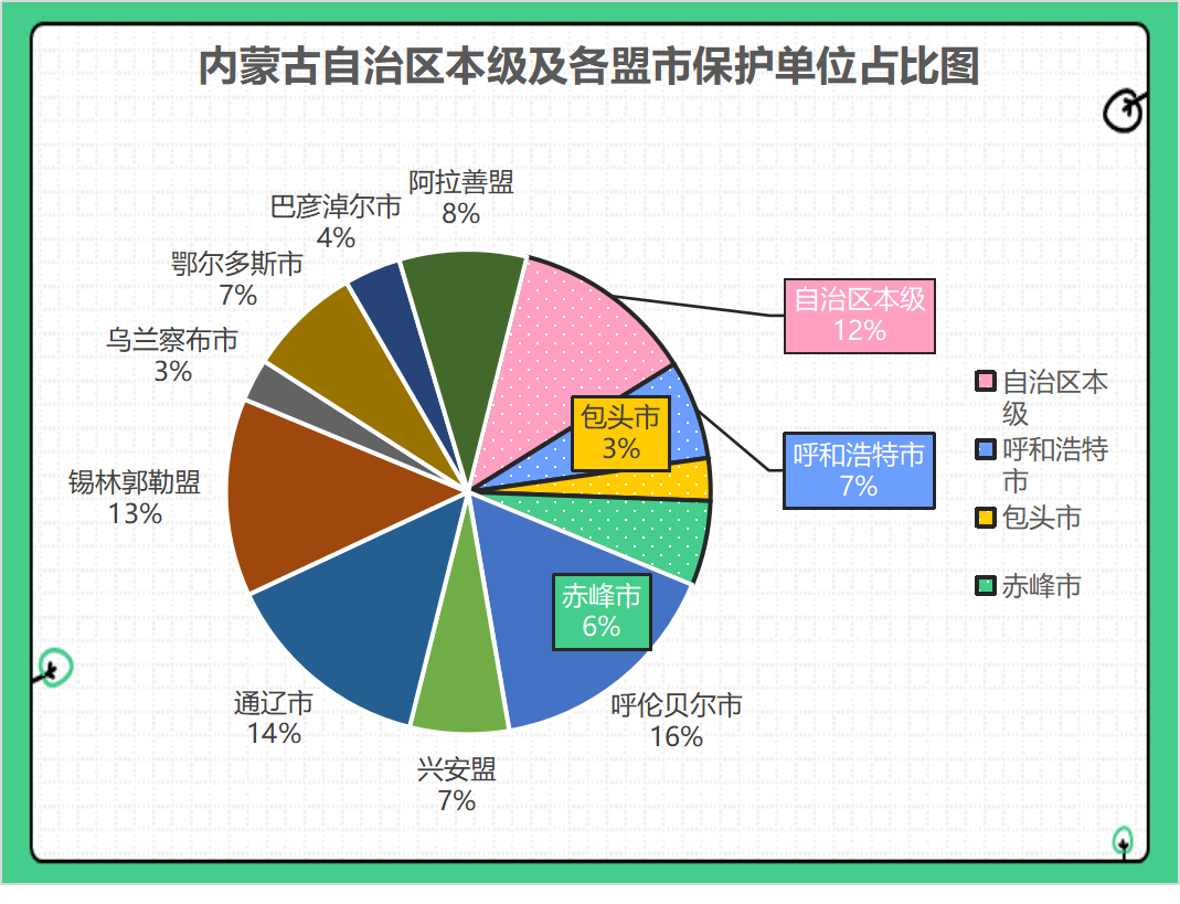 文艺评论 | 内蒙古黄河流域民歌资源的传承保护与开发利用 第4张