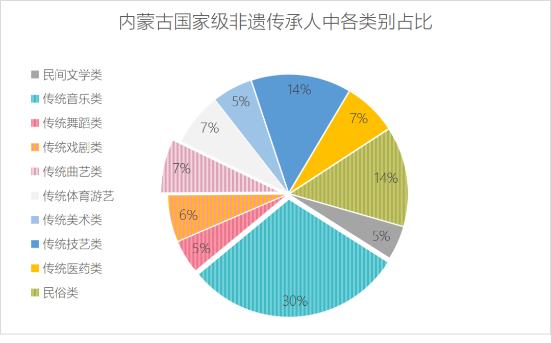 文艺评论 | 内蒙古黄河流域民歌资源的传承保护与开发利用 第7张