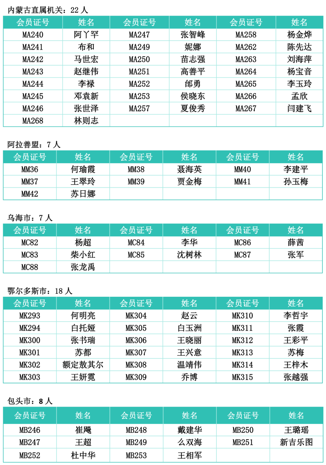 内蒙古摄影家协会2024年新入会会员拟公示名单 第1张