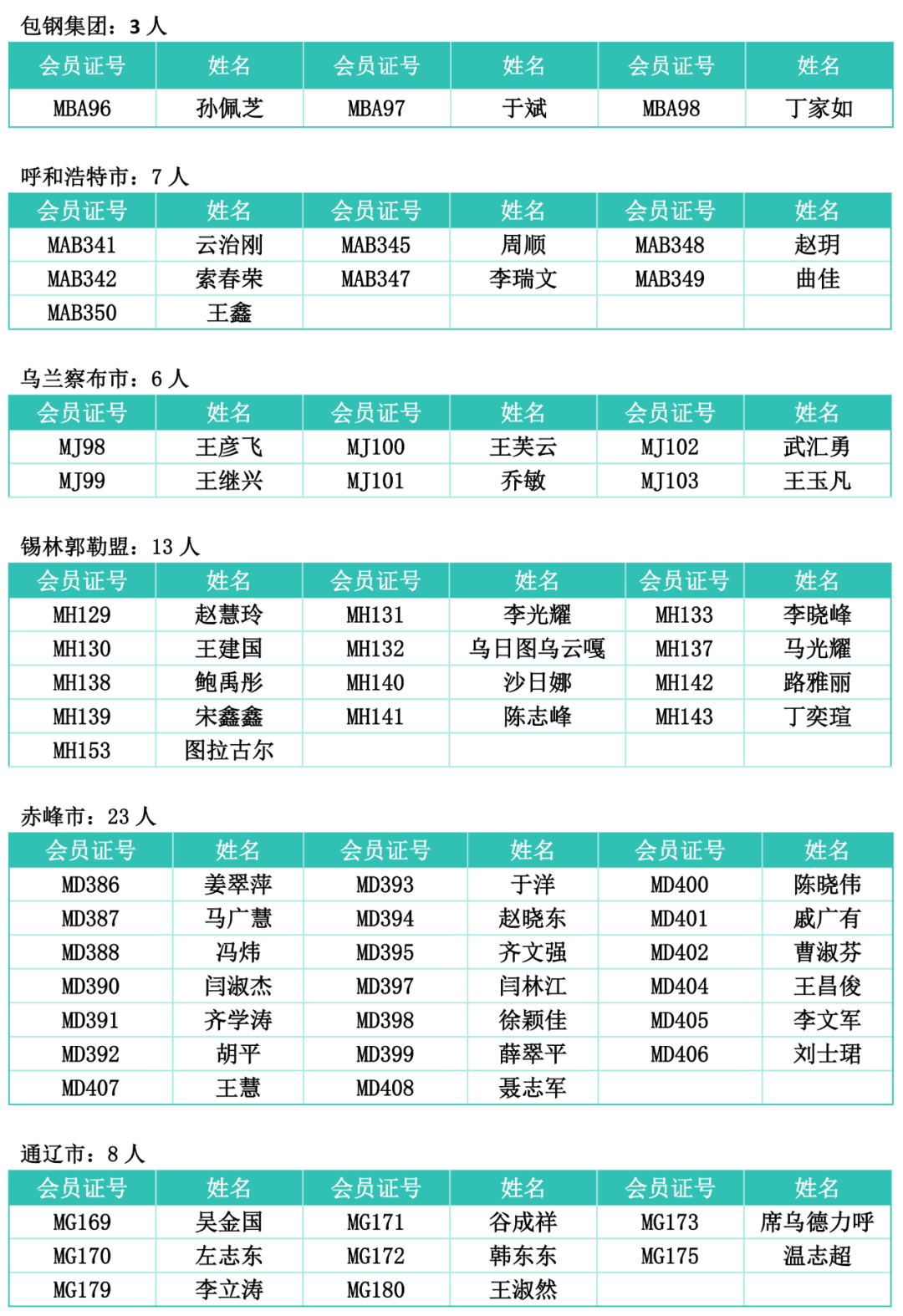 内蒙古摄影家协会2024年新入会会员拟公示名单 第2张