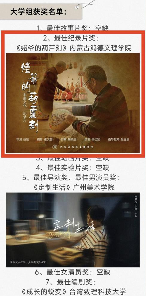 内蒙古视协“会员日”活动孵化作品传捷报 第2张