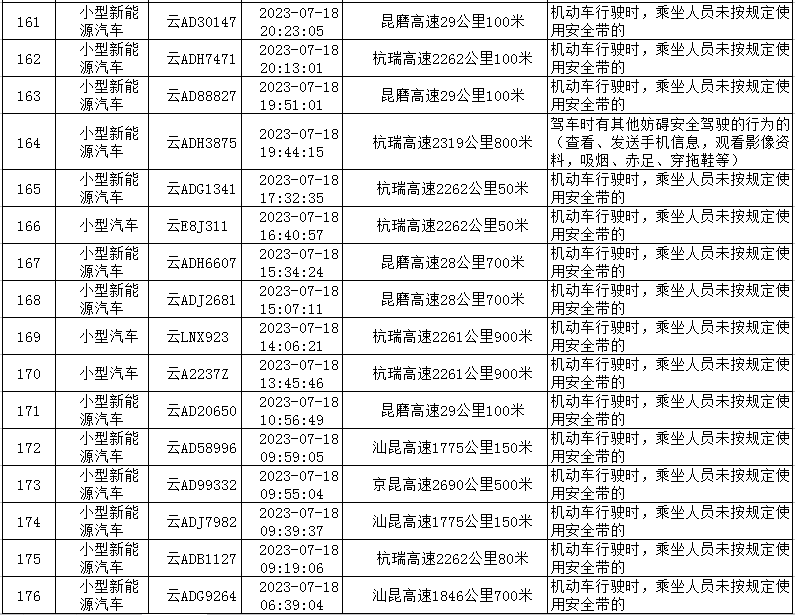 云南高速交警