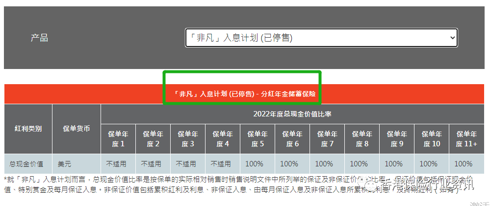 分红收益率计算公式_分红的公式_分红率计算公式