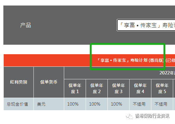 分红的公式_分红率计算公式_分红收益率计算公式