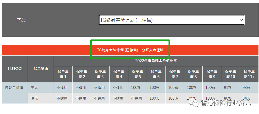 分红率计算公式_分红的公式_分红收益率计算公式