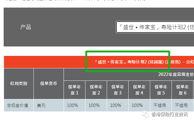 分红率计算公式 香港富通保险公司，2022年实际分红达成率（在售和停售的所有分红产品）