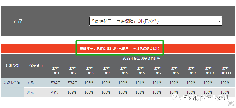 分红率计算公式_分红的公式_分红收益率计算公式