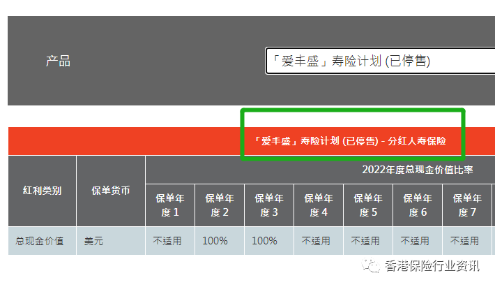 分红收益率计算公式_分红率计算公式_分红的公式