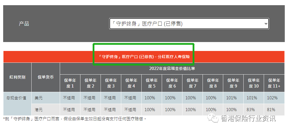 分红收益率计算公式_分红率计算公式_分红的公式