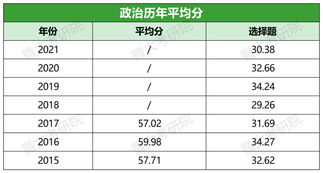 暨南大學怎么樣_暨南大學暨南大學_3.暨南大學