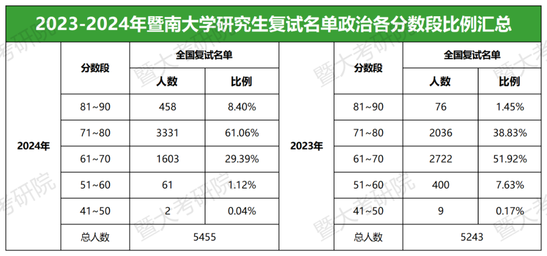 3.暨南大學_暨南大學暨南大學_暨南大學怎么樣